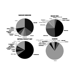 Figure 4.4.5